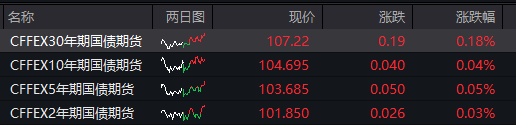 AH股高开低走，创业板跌超2%，宁德时代下挫6%，微盘股指数反弹超5%