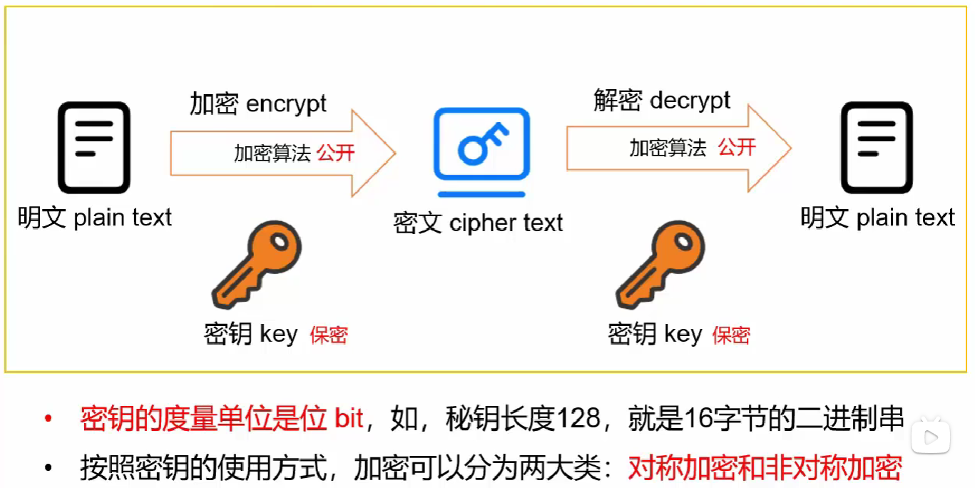 微信支付(p1-p10)