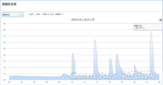 网游的跨服玩法是如何实现的？“跨域体系”架构设计思路