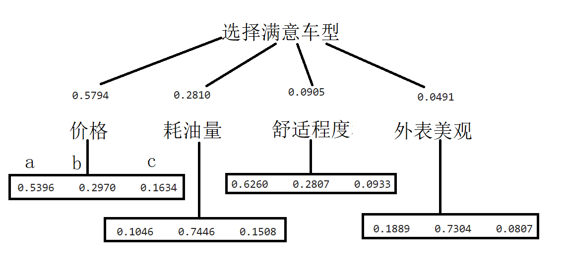 08综合评价作业