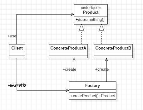 简单工厂模式-Simple Factory Pattern