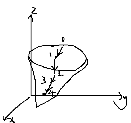 [外链图片转存失败,源站可能有防盗链机制,建议将图片保存下来直接上传(img-nLE5CkVo-1626912213205)(D:\Python\机器学习\吴恩达机器学习系列课程\神经网络\img\image-20210722080159284.png)]