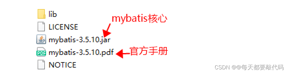 【MyBatis】| MyBatis概述、MyBatis⼊⻔程序