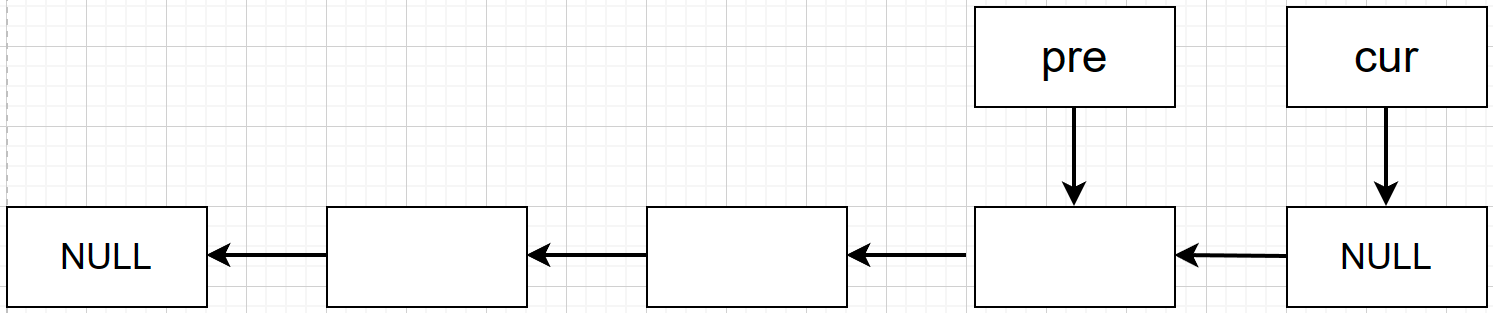 代码随想录—力扣算法题：206反转链表.Java版（示例代码与导图详解）