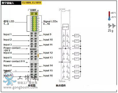 2,倍福的ethercat耦合器:ek1100