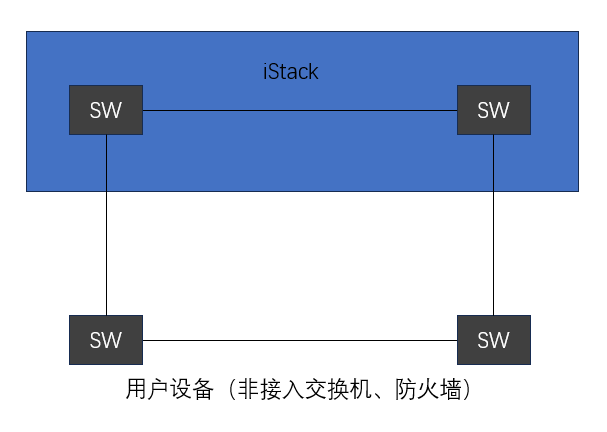 堆叠是什么?-CSDN博客