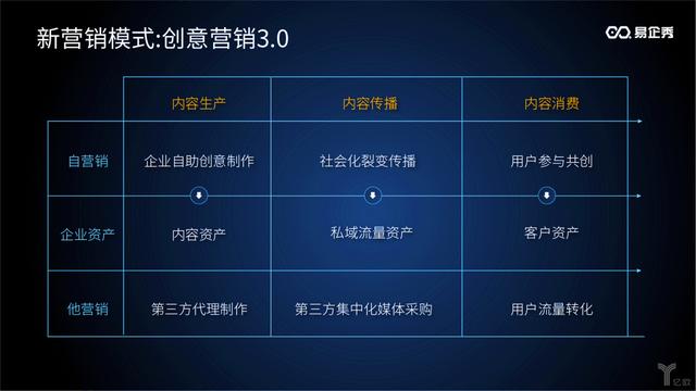 freeradius 3.0 时间限制_创意营销3.0新模式下，易企秀要成为中国的Adobe