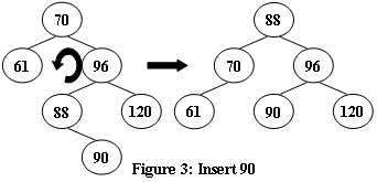 1066 Root of AVL Tree（51行代码+超详细注释）