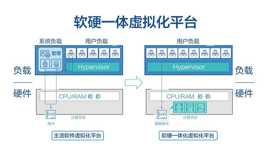 超级电商造就超级云，京东云还有机会吗？