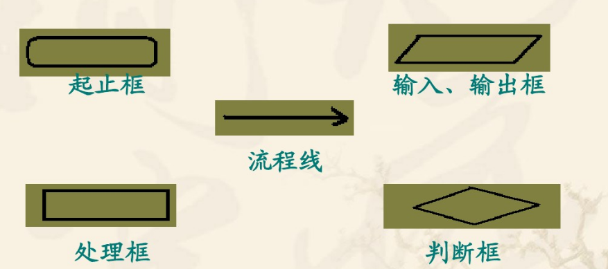 什么是算法？如何学习算法？算法入门的学习路径