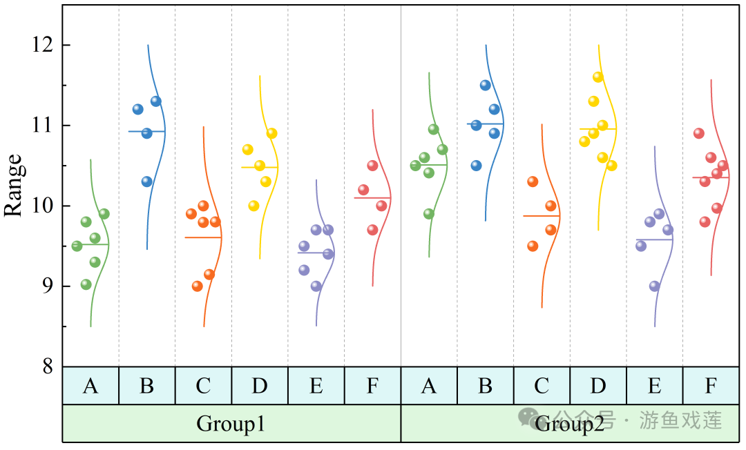 【多因子分组箱线图】：附Origin详细画图教程