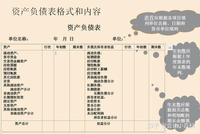 会计人最应该看懂的财务报表勾稽关系,一学就会!_l00f的博客-csdn博客