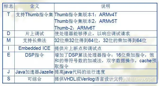 ARM技术架构