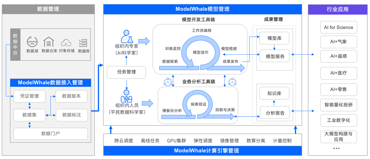 和鲸科技与国科环宇建立战略合作伙伴关系，以软硬件一体化解决方案促进科技创新