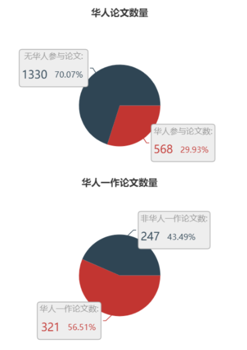 1694件AI事件大盘点！2020年12月，哪些让你记忆深刻