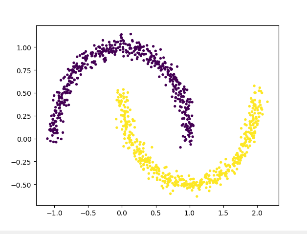 太极计算机ehr系统,（数据科学学习手札21）sklearn.datasets常用功能详解