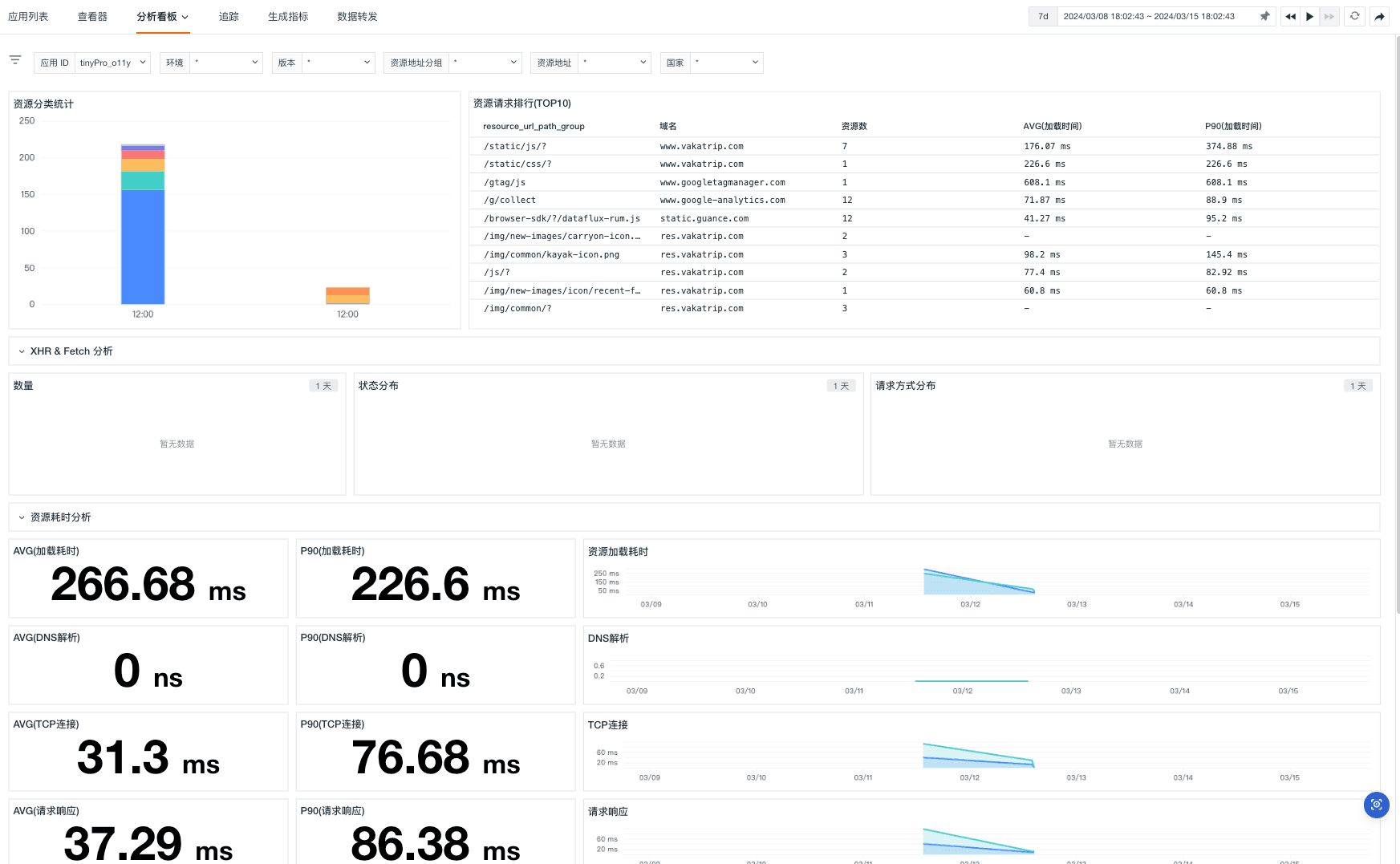 Vue.js 应用实现监控可观测性最佳实践