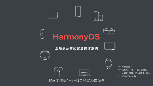 『HarmonyOS』万物互联，分布式操作系统