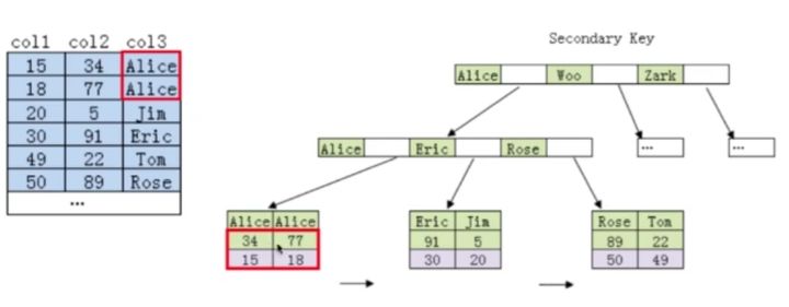 sql管理:索引超出范围必须为非负值并小于集合大小_java面试基础知识-数据库基础知识（数据库索引部分）...