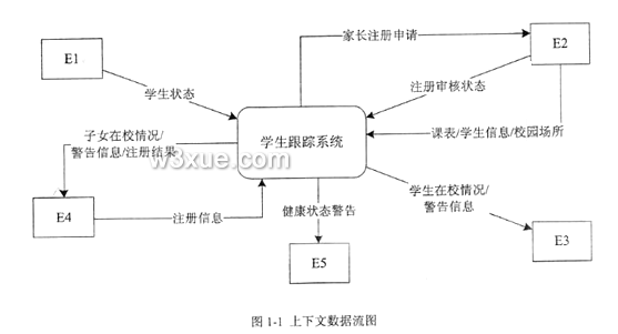 【软考】2019 上半年软件设计师 下午真题及答案