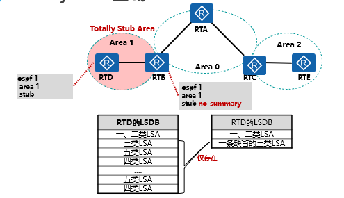 totally stub区域.png