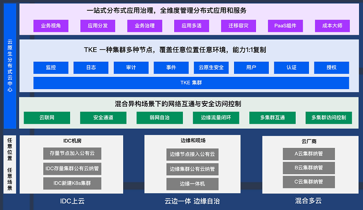 2023年全球软件开发大会（QCon北京站2023）2月-核心PPT资料