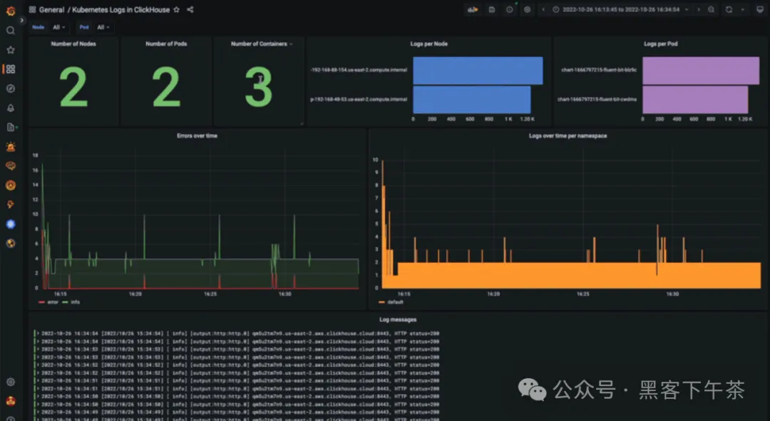 快速基于 ClickHouse + Grafana 搭建可观测性解决方案 - 日志篇(ClickHouse 官方博客)...