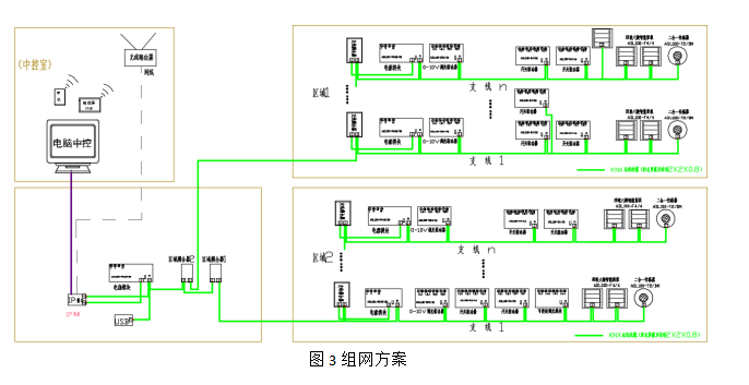 浅谈KNX总线技术在图书馆智能照明系统的应用