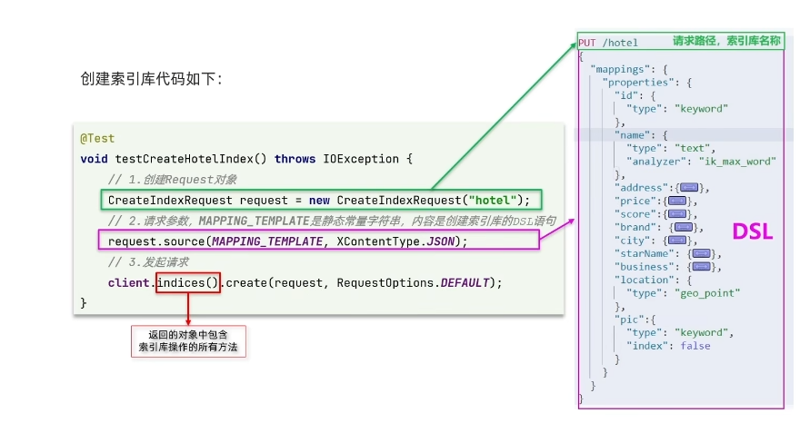 Elasticsearch（一）