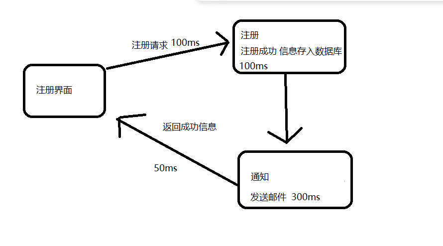 消息队列 - RabbitMQ