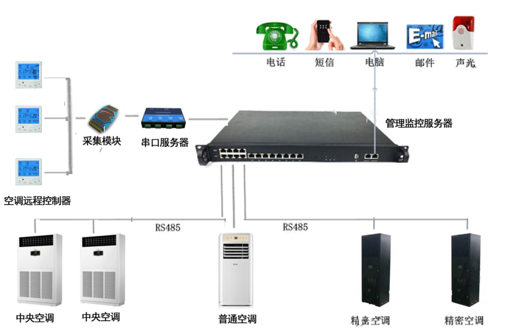 网络机房设备连接图示图片