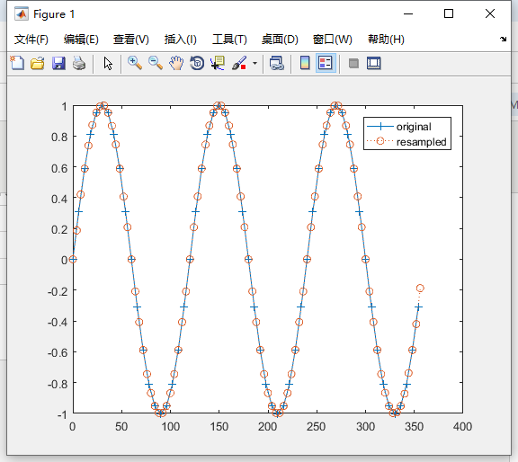 Matlab-resample