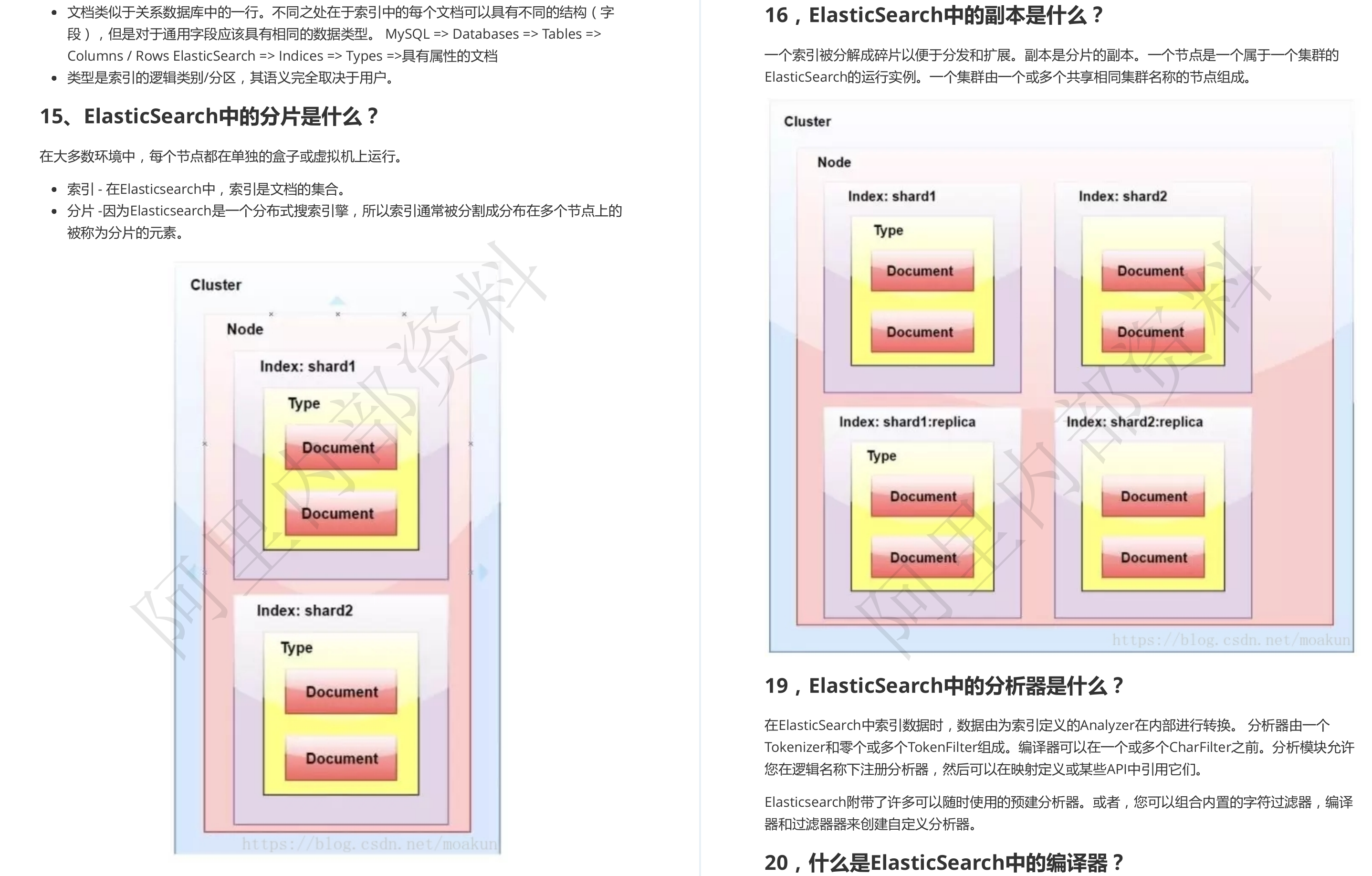 Github上标星250k的阿里Java面试复盘手册，看完竟如此的无敌？