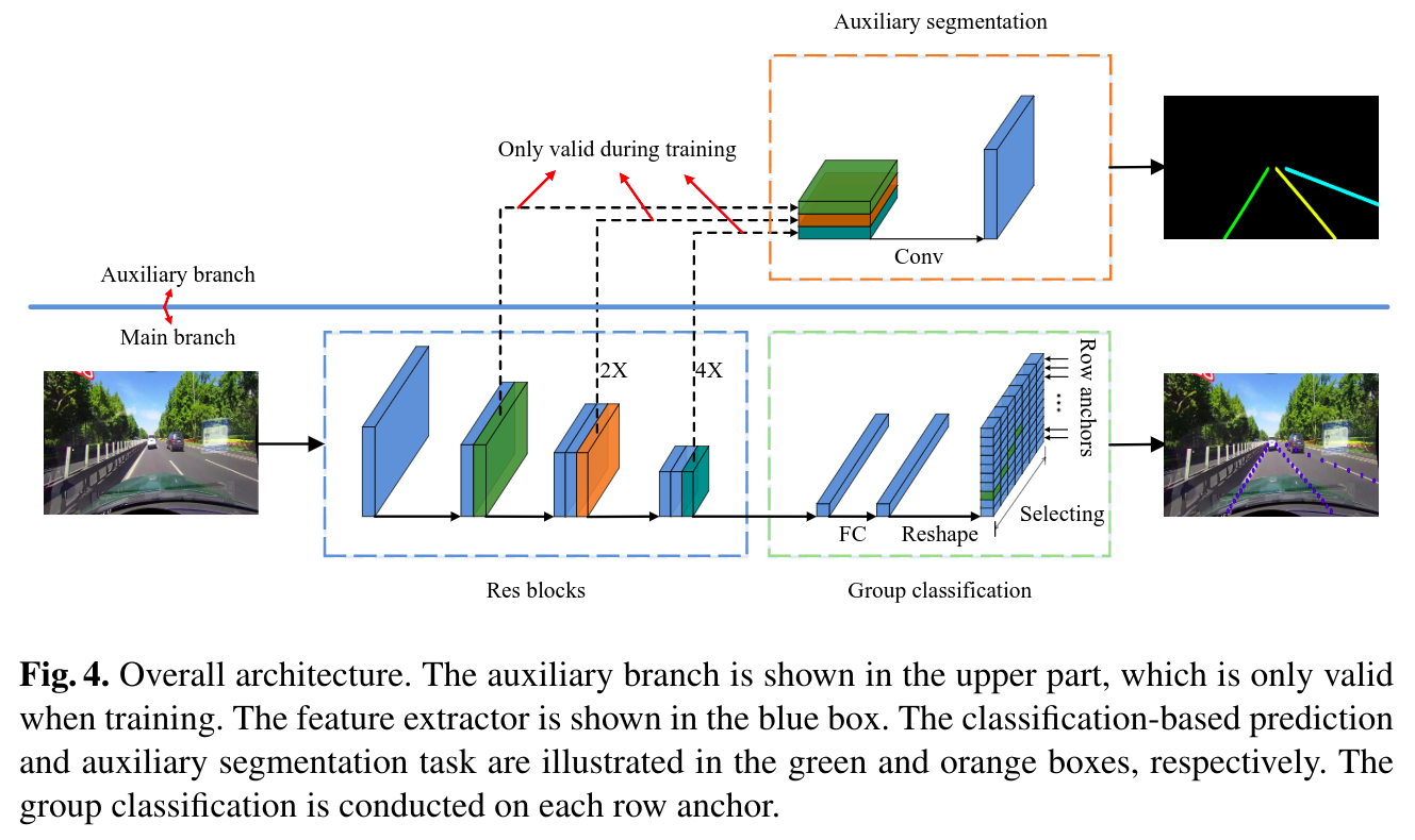 UltraFastLaneDetection