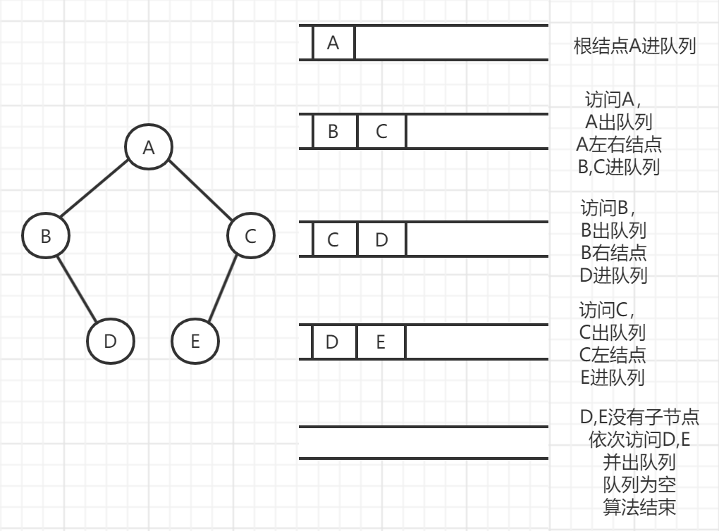 二叉树的详细实现-图13