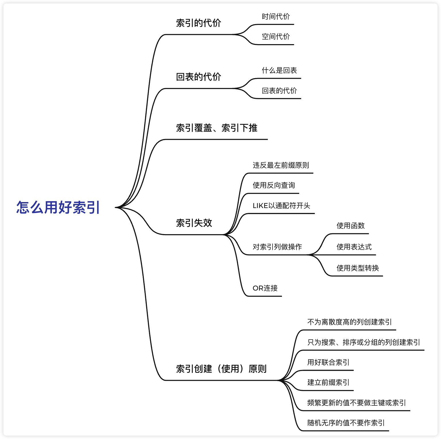 a6155e79c26b19c3e84d7e7fbafe4b03 - 图解｜用好MySQL索引，你需要知道的一些事情