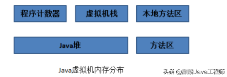 2021年突破年薪百万难关！吃透这套Java真题合集