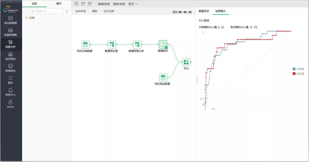 BI业务用户商业分析新时代，如何把数据用透？