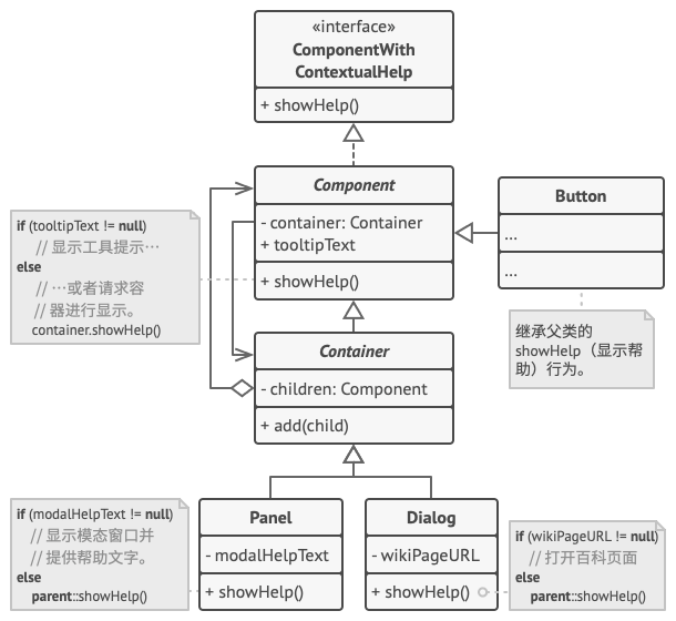 责任链结构的示例