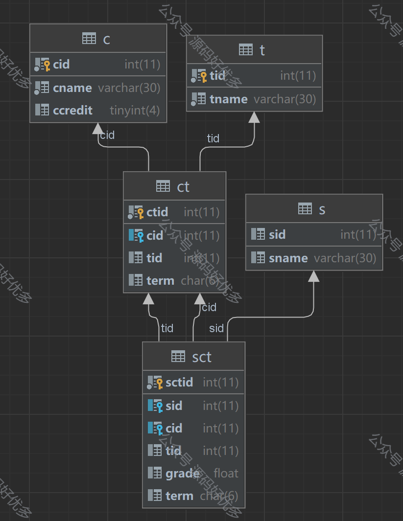 基于Java Springboot学生管理系统