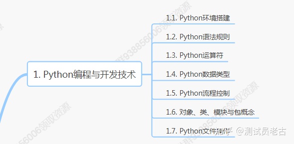 求职3个月，简历大多都石沉大海，一听是手工测试都纷纷摇头....太难了