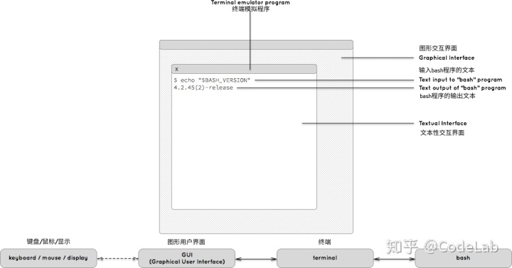 还是bash 查看 Bash 指南四篇之bash 是什么 它活在哪里 Weixin 的博客 Csdn博客