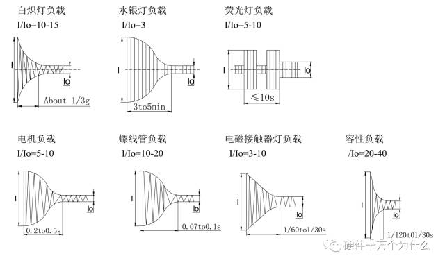 继电器的选型规范_继电器类型