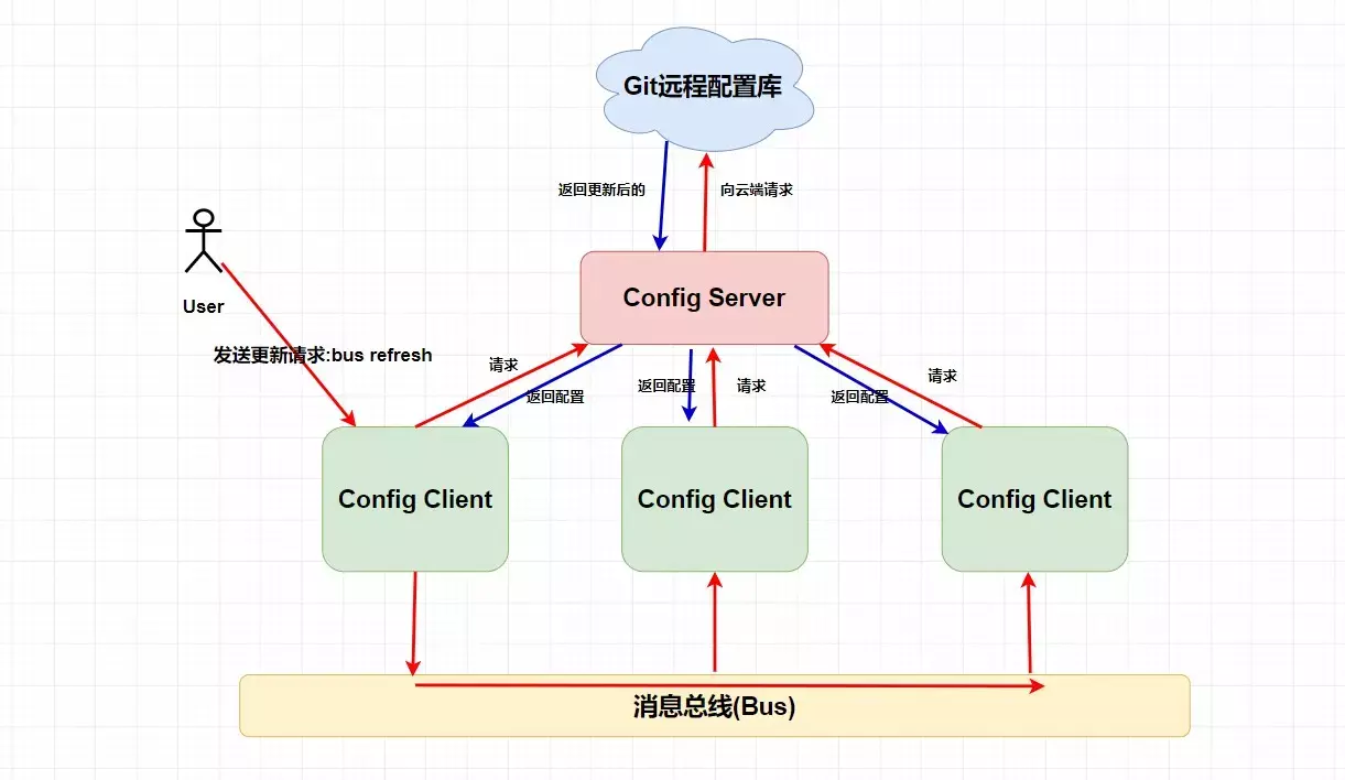 全网最详细 Spring Cloud 入门总结