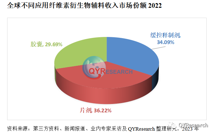 纤维素衍生物辅料行业分析-市场规模达15.67亿美元