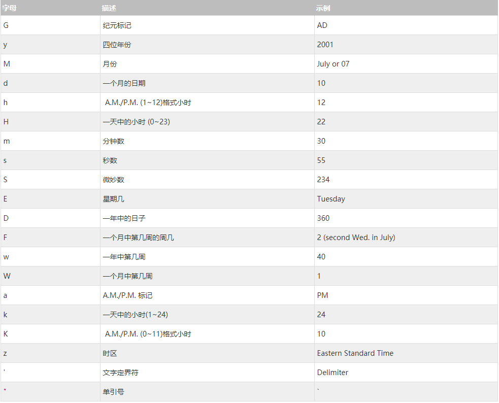 软件测试工程师必备技能之Java基础