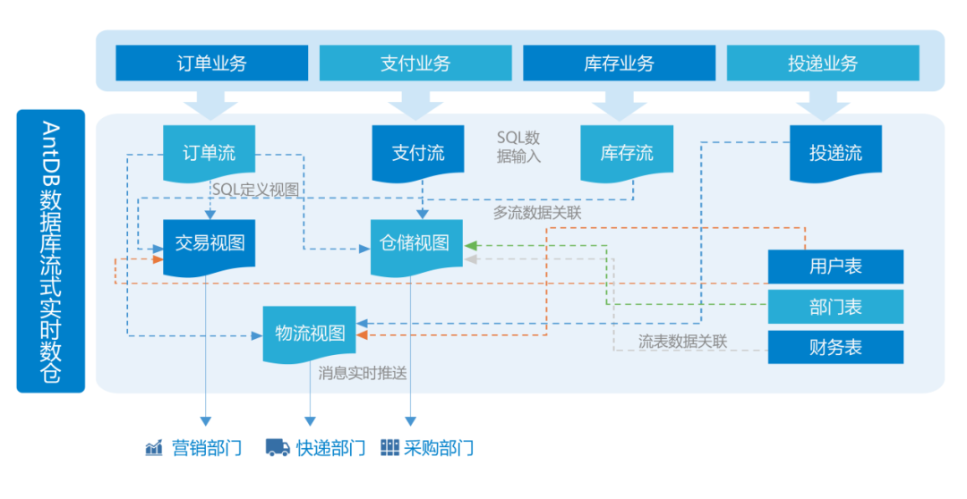 亚信科技AntDB数据库荣获互联网周刊金i奖“2022年度产品”