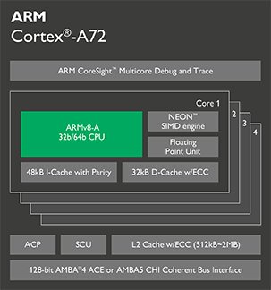 ARM Cortex-A系列处理器性能差异对比