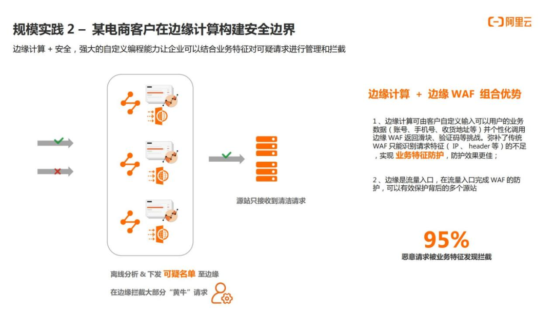 阿里云容蓓：DCDN 助力云原生时代的应用构建及最佳实践