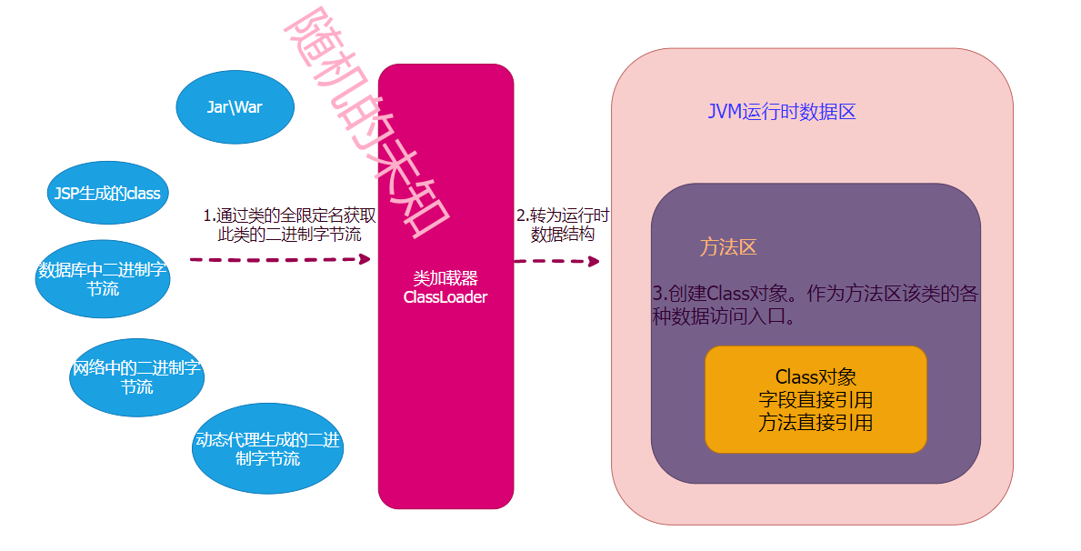 类加载途径